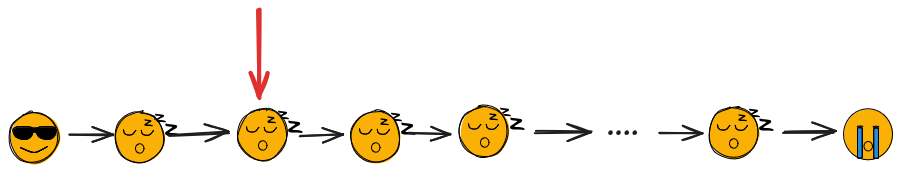 une série d'emoji, le premier un visage cool, puis des visages endormis, puis un visage sanglotant. une flèche au-dessus d'un visage endormi.